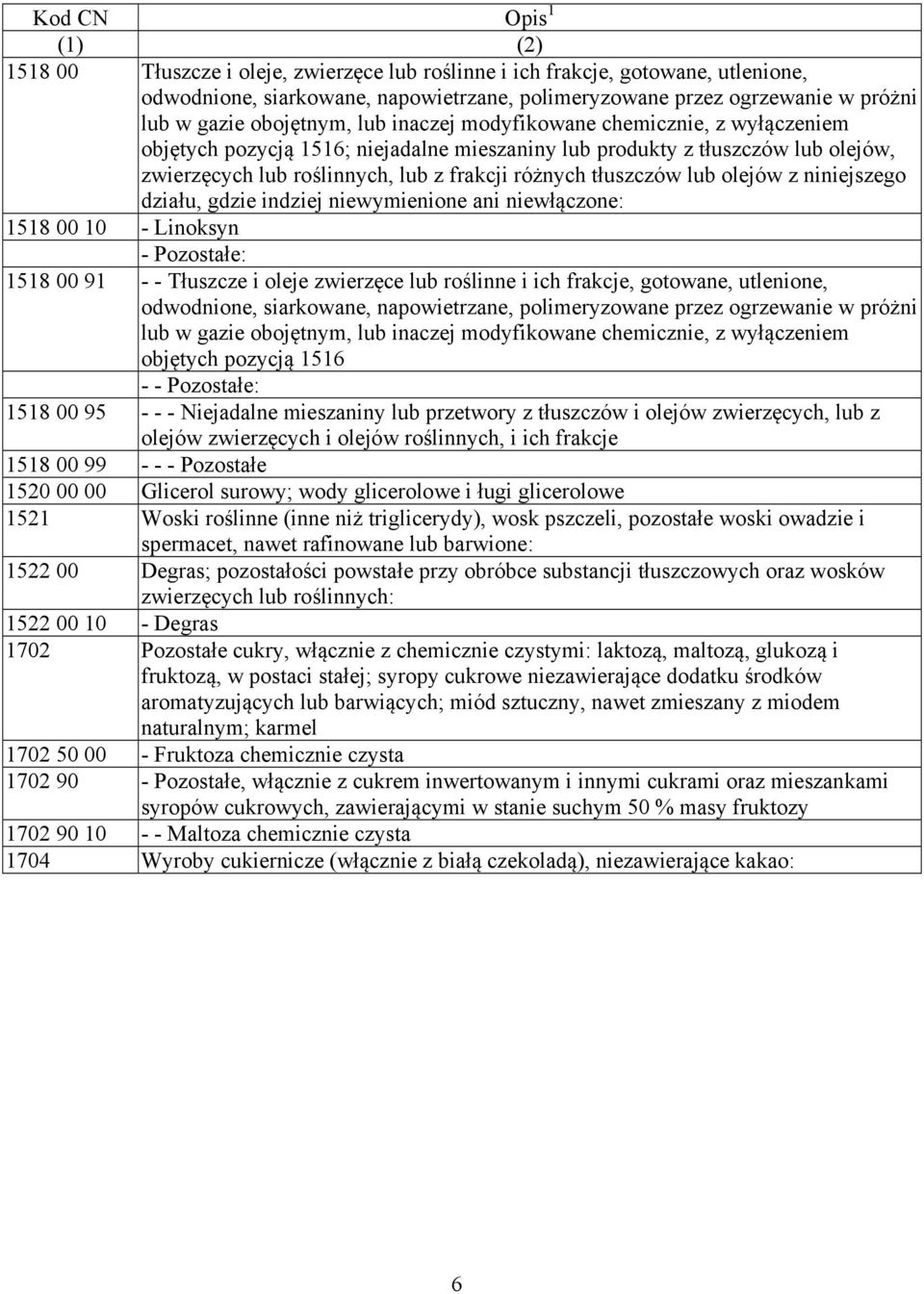 tłuszczów lub olejów z niniejszego działu, gdzie indziej niewymienione ani niewłączone: 1518 00 10 - Linoksyn - Pozostałe: 1518 00 91 - - Tłuszcze i oleje zwierzęce lub roślinne i ich frakcje,