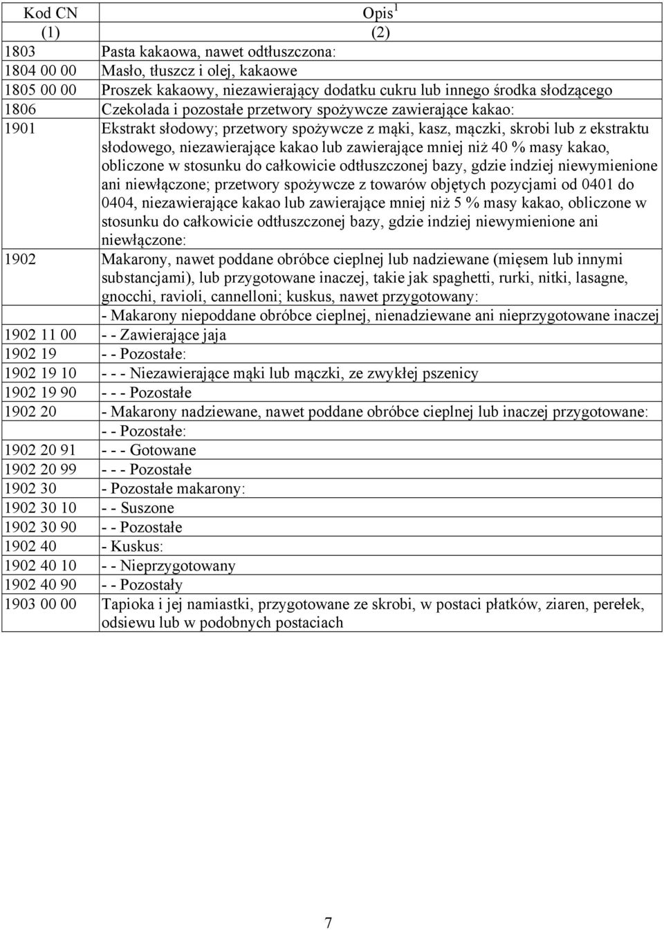 mniej niż 40 % masy kakao, obliczone w stosunku do całkowicie odtłuszczonej bazy, gdzie indziej niewymienione ani niewłączone; przetwory spożywcze z towarów objętych pozycjami od 0401 do 0404,