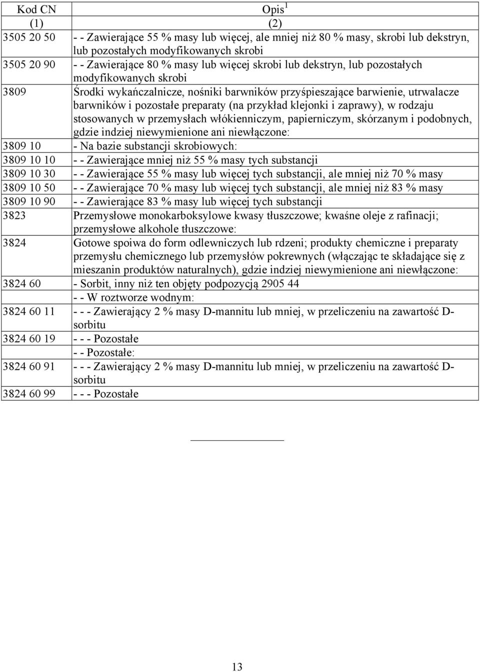 klejonki i zaprawy), w rodzaju stosowanych w przemysłach włókienniczym, papierniczym, skórzanym i podobnych, gdzie indziej niewymienione ani niewłączone: 3809 10 - Na bazie substancji skrobiowych: