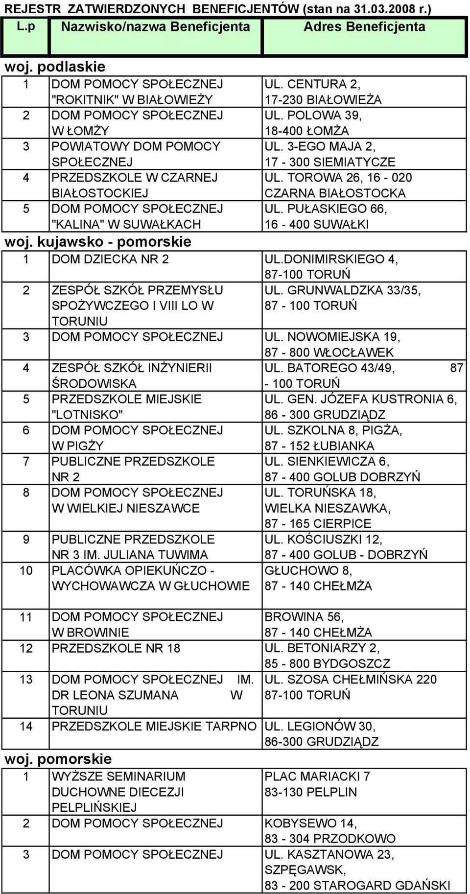 PUŁASKIEGO 66, 16-400 SUWAŁKI woj. kujawsko - pomorskie 1 DOM DZIECKA NR 2 UL.DONIMIRSKIEGO 4, 87-100 TORUŃ 2 ZESPÓŁ SZKÓŁ PRZEMYSŁU SPOŻYWCZEGO I VIII LO W UL.