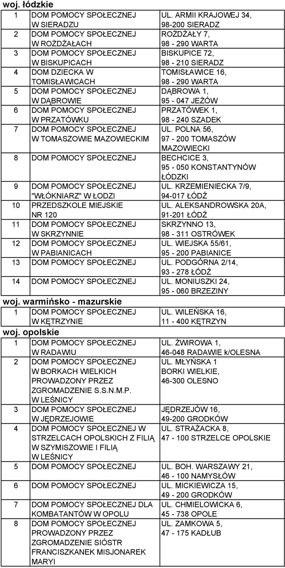95-047 JEŻÓW W PRZATÓWKU PRZATÓWEK 1, 98-240 SZADEK 7 DOM POMOCY SPOŁECZNEJ W TOMASZOWIE MAZOWIECKIM UL.