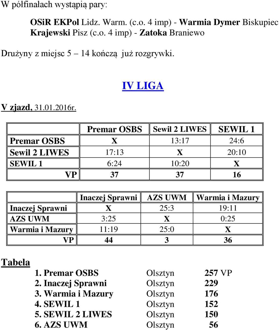 IV LIGA Premar OSBS Sewil 2 LIWES SEWIL 1 Premar OSBS X 13:17 24:6 Sewil 2 LIWES 17:13 X 20:10 SEWIL 1 6:24 10:20 X VP 37 37 16 Inaczej Sprawni AZS UWM