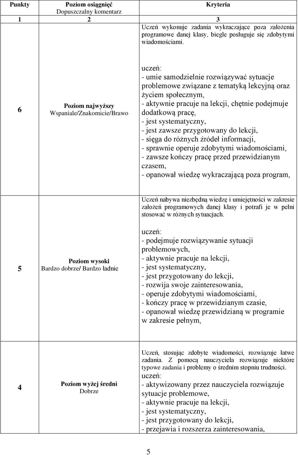 podejmuje dodatkową pracę, - jest systematyczny, - jest zawsze przygotowany do lekcji, - sięga do różnych źródeł informacji, - sprawnie operuje zdobytymi wiadomościami, - zawsze kończy pracę przed