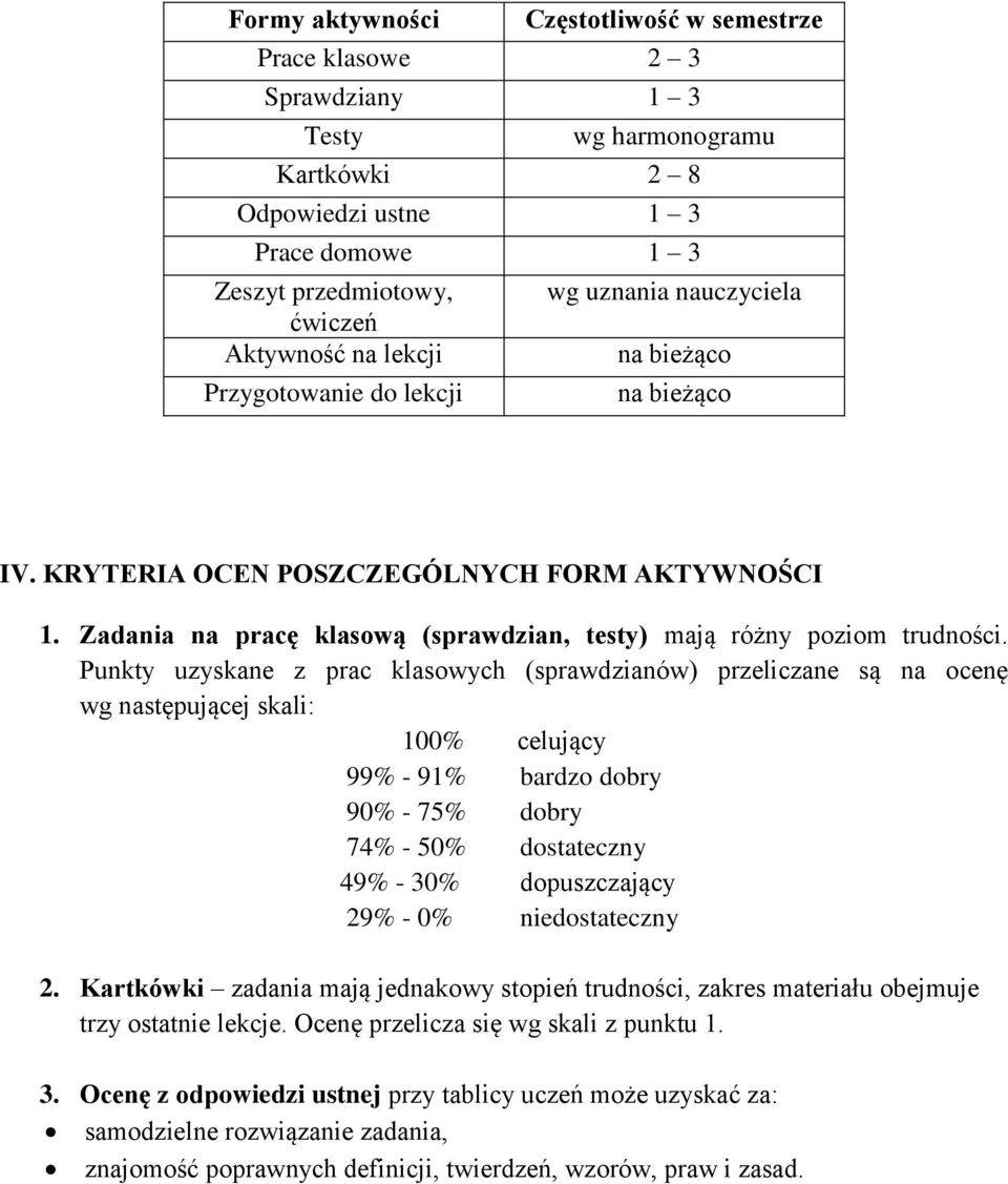 Punkty uzyskane z prac klasowych (sprawdzianów) przeliczane są na ocenę wg następującej skali: 100% celujący 99% - 91% bardzo dobry 90% - 75% dobry 74% - 50% dostateczny 49% - 30% dopuszczający 29% -