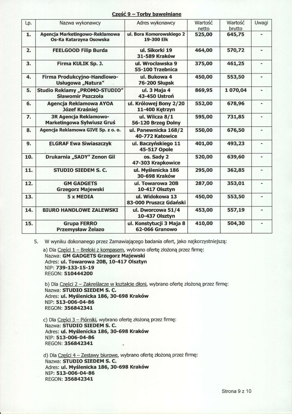 Bukowa 4 Uslugowa,,Natura" 76-200 Slupsk 5, Studio Reklamy,,PROMO-STUDIO" ul, 3 Maja 4 slawomir Pszczola 43-450 Ustrof 6, Agencja Reklamowa AYOA ul, Kr6lowej Bony 2l2O J6zef KraSniej 11-4OO Ketrzyn