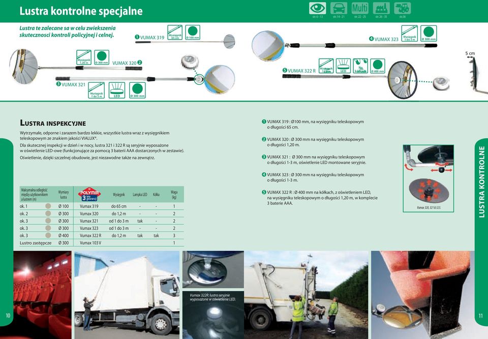 Wysięgnik do 3 m LED Ø 300 mm LUSTRA INSPEKCYJNE Wytrzymałe, odporne i zarazem bardzo lekkie, wszystkie wraz z wysięgnikiem teleskopowym ze znakiem jakości VIALUX.