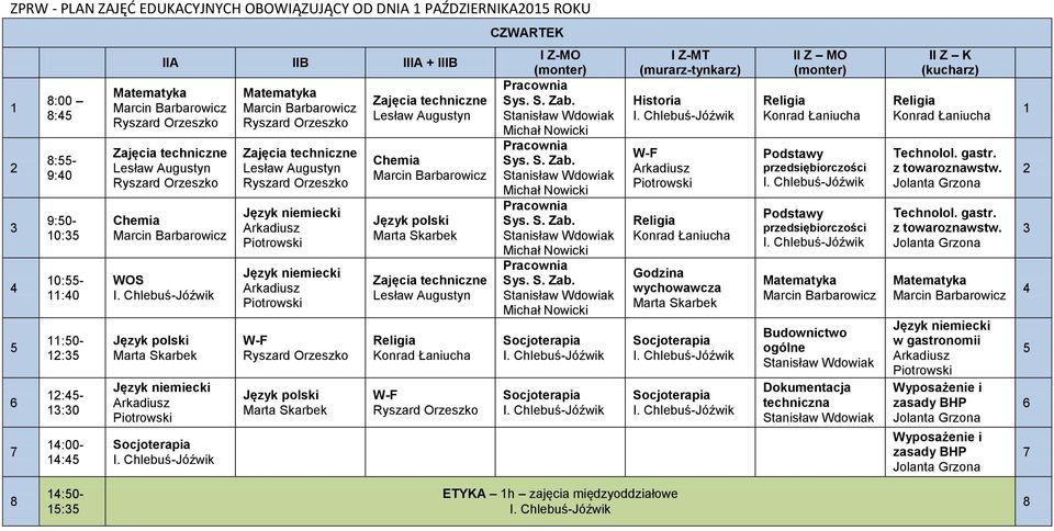 techniczna Technolol. gastr. z towaroznawstw.