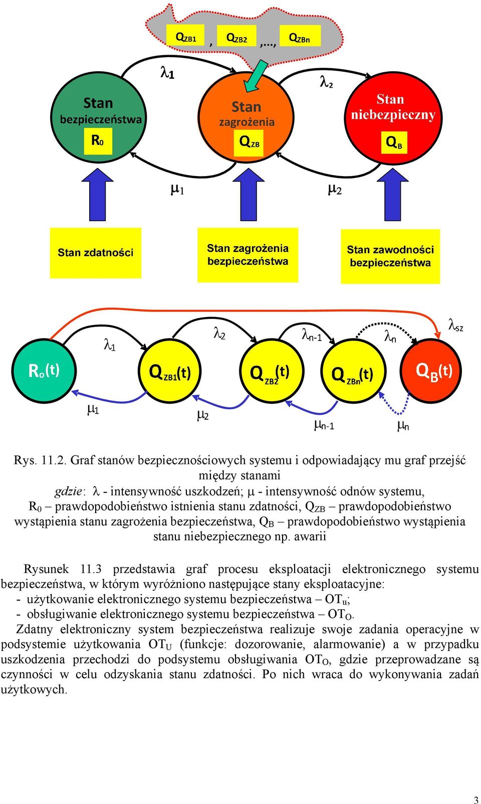 przdsawia graf procsu ksploaacji lkroniczngo sysmu bzpiczńswa, w kórym wyróżniono nasępując sany ksploaacyjn: - użykowani lkroniczngo sysmu bzpiczńswa OT u ; - obsługiwani lkroniczngo sysmu