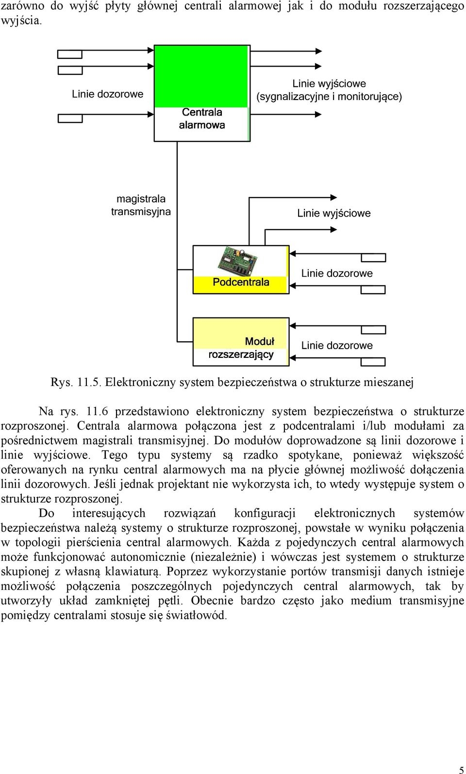 Do modułów doprowadzon są linii dozorow i lini wyjściow.