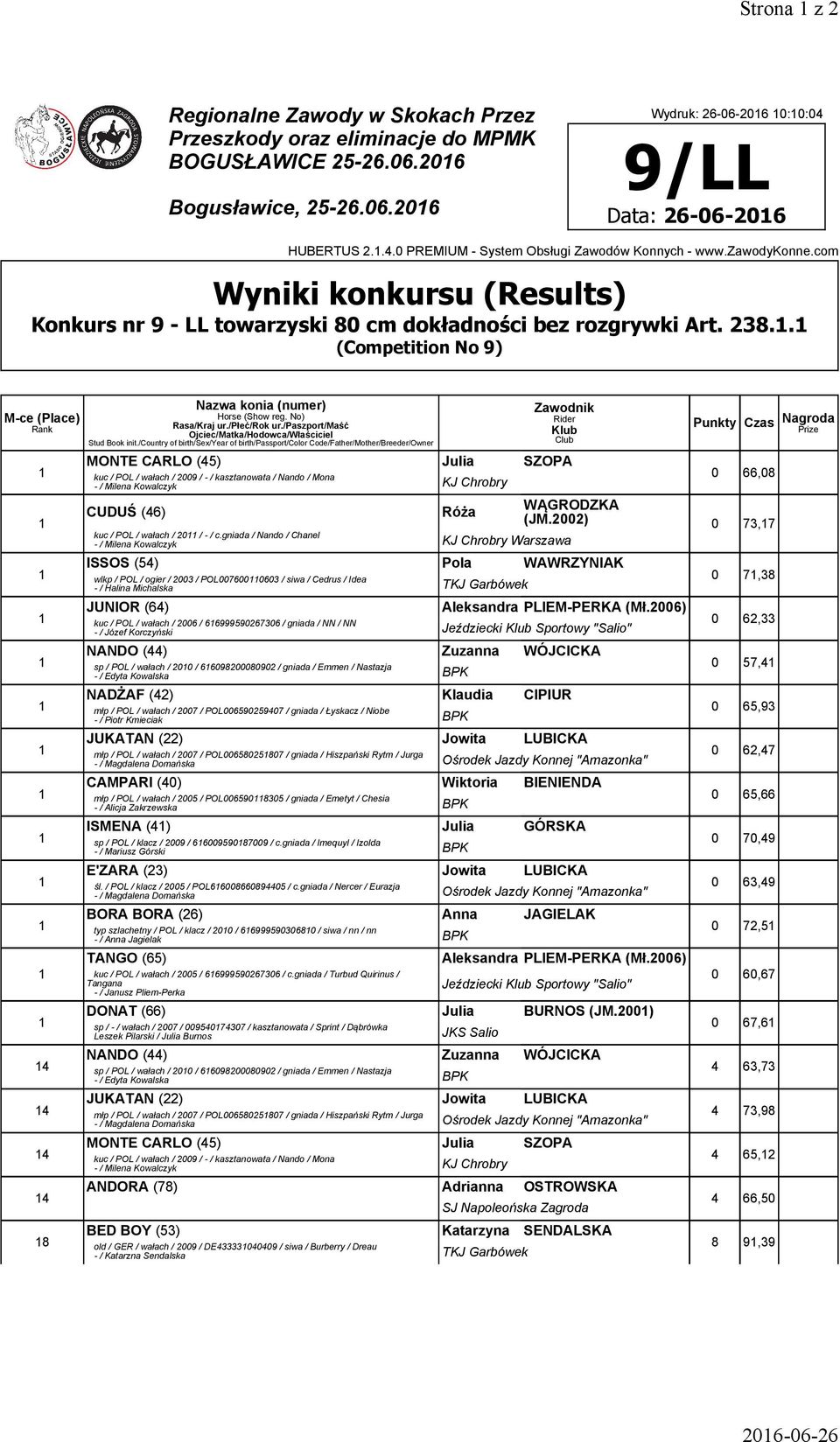 . (Competition No 9) 4 4 4 4 8 MONTE CARLO (45) Julia SZOPA kuc / POL / wałach / 2009 / - / kasztanowata / Nando / Mona - / Milena Kowalczyk KJ Chrobry 0,08 CUDUŚ (4) (JM.