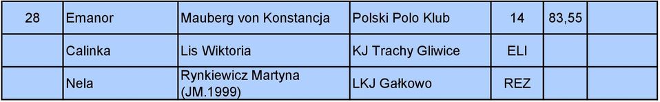 Lis Wiktoria KJ Trachy Gliwice