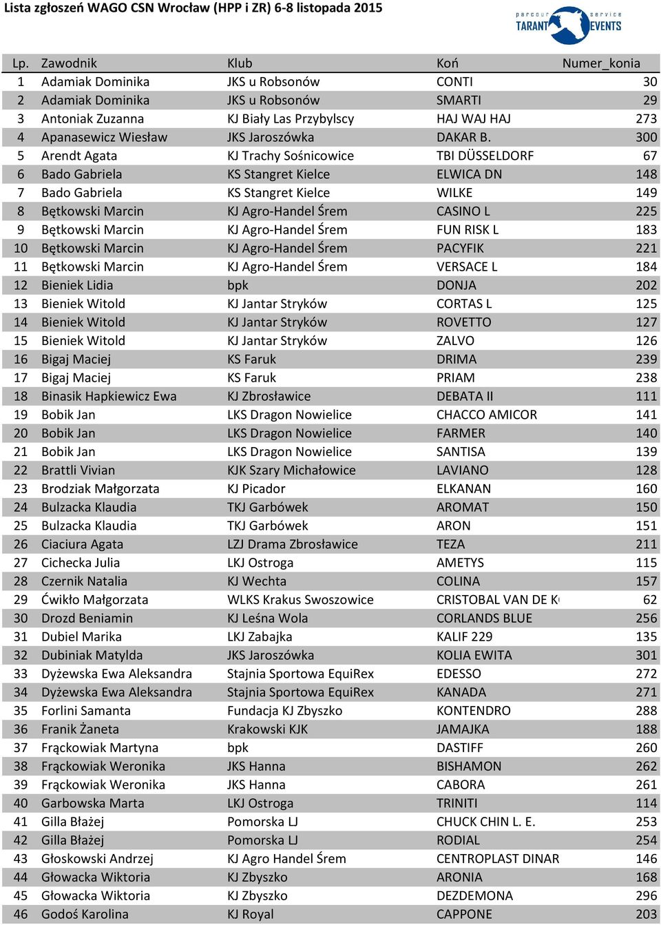 JKS Jaroszówka DAKAR B.