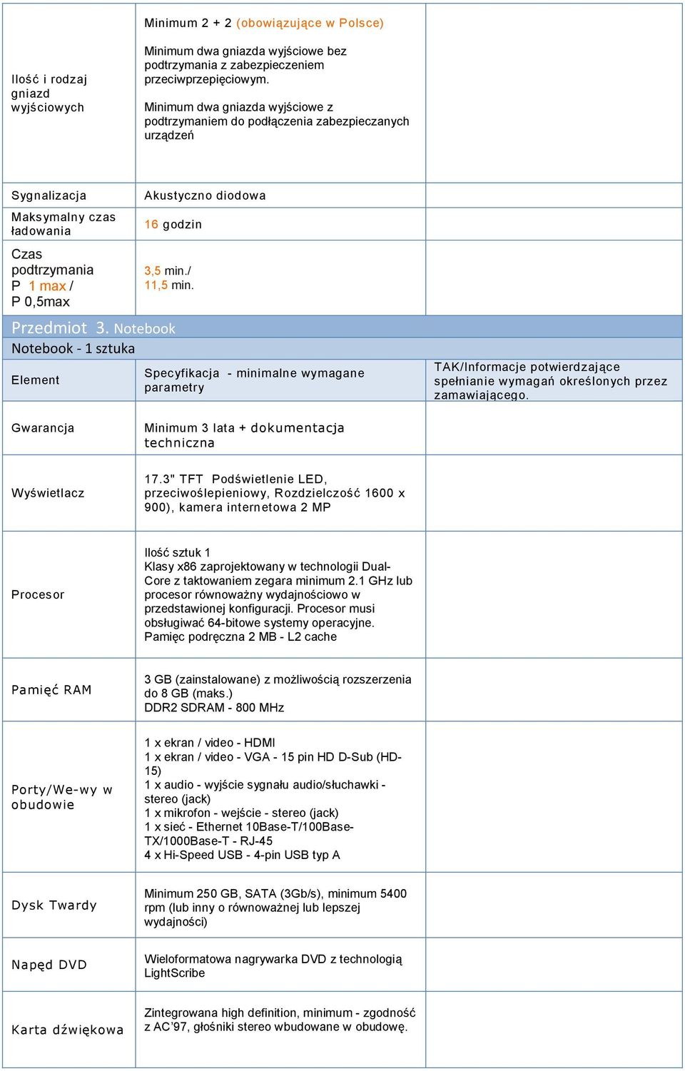/ 11,5 min. Przedmiot 3. Notebook Notebook - 1 sztuka Specyfikacja - minimalne wymagane parametry Gwarancja Minimum 3 lata + dokumentacja techniczna Wyświetlacz 17.