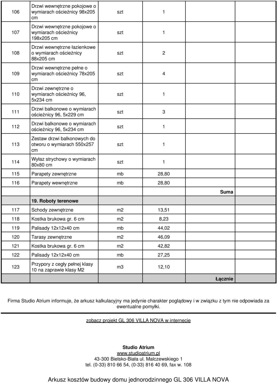 ościeżnicy 96, 5x234 Zestaw drzwi balkonowych do otworu o wymiarach 550x257 Wyłaz strychowy o wymiarach 80x80 szt 3 115 Parapety zewnętrzne mb 28,80 116 Parapety wewnętrzne mb 28,80 19.