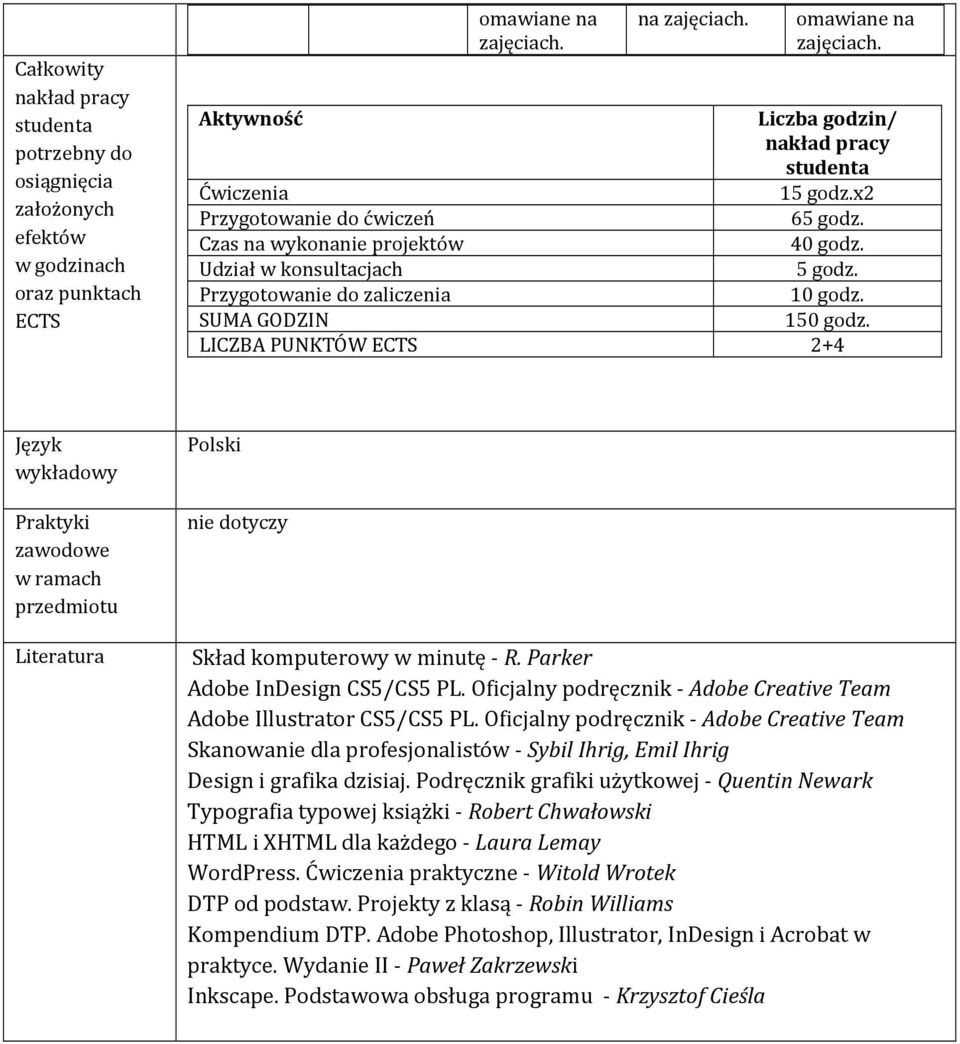 LICZBA PUNKTÓW ECTS 2+4 Język wykładowy Praktyki zawodowe w ramach przedmiotu Literatura Polski nie dotyczy Skład komputerowy w minutę - R. Parker Adobe InDesign CS5/CS5 PL.
