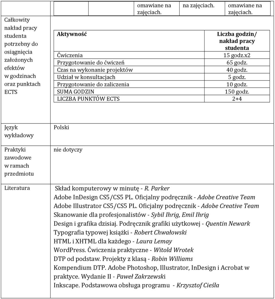 LICZBA PUNKTÓW ECTS 2+4 Język wykładowy Praktyki zawodowe w ramach przedmiotu Literatura Polski nie dotyczy Skład komputerowy w minutę - R. Parker Adobe InDesign CS5/CS5 PL.