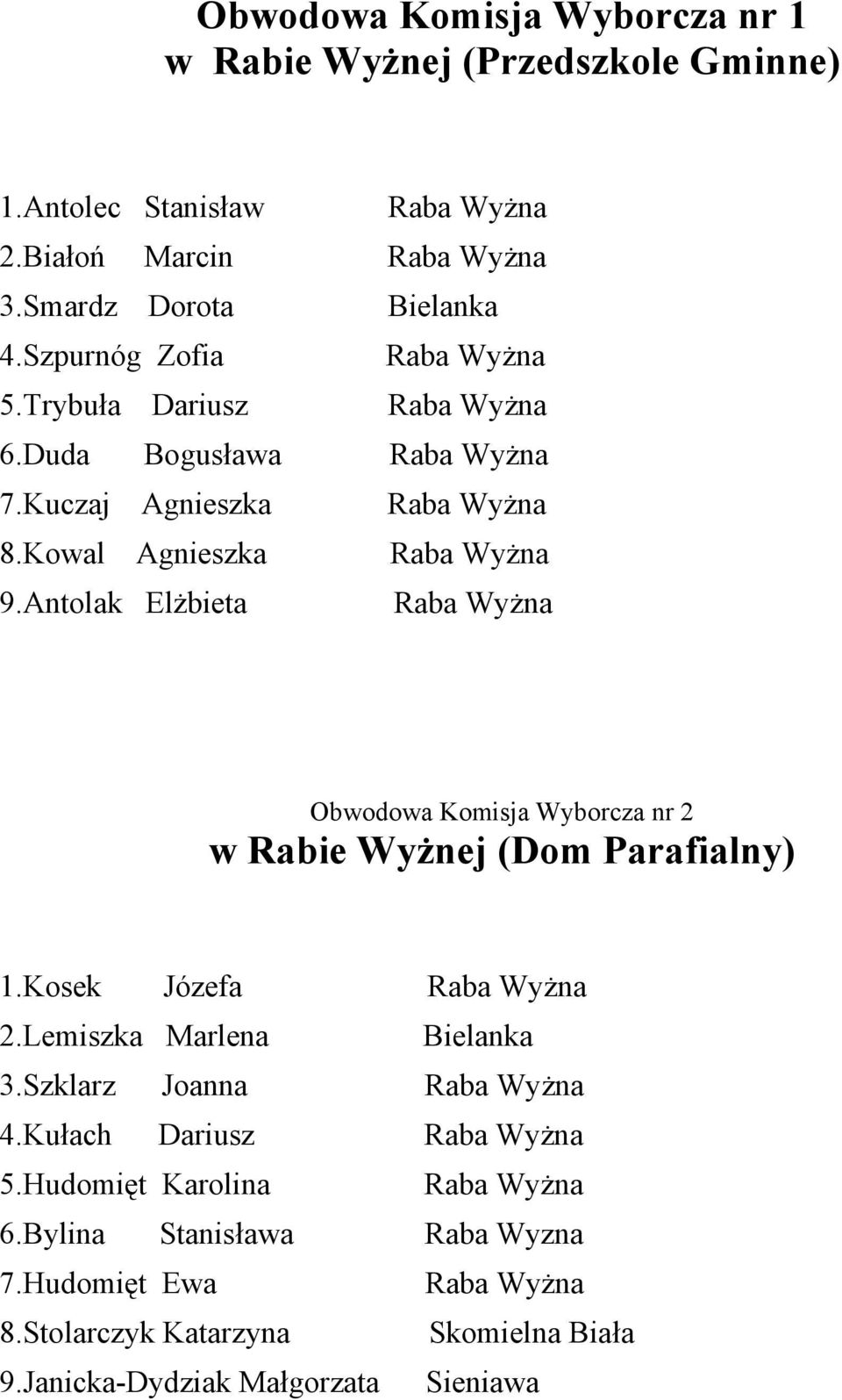 Antolak Elżbieta Obwodowa Komisja Wyborcza nr 2 w Rabie Wyżnej (Dom Parafialny) 1.Kosek Józefa 2.Lemiszka Marlena Bielanka 3.