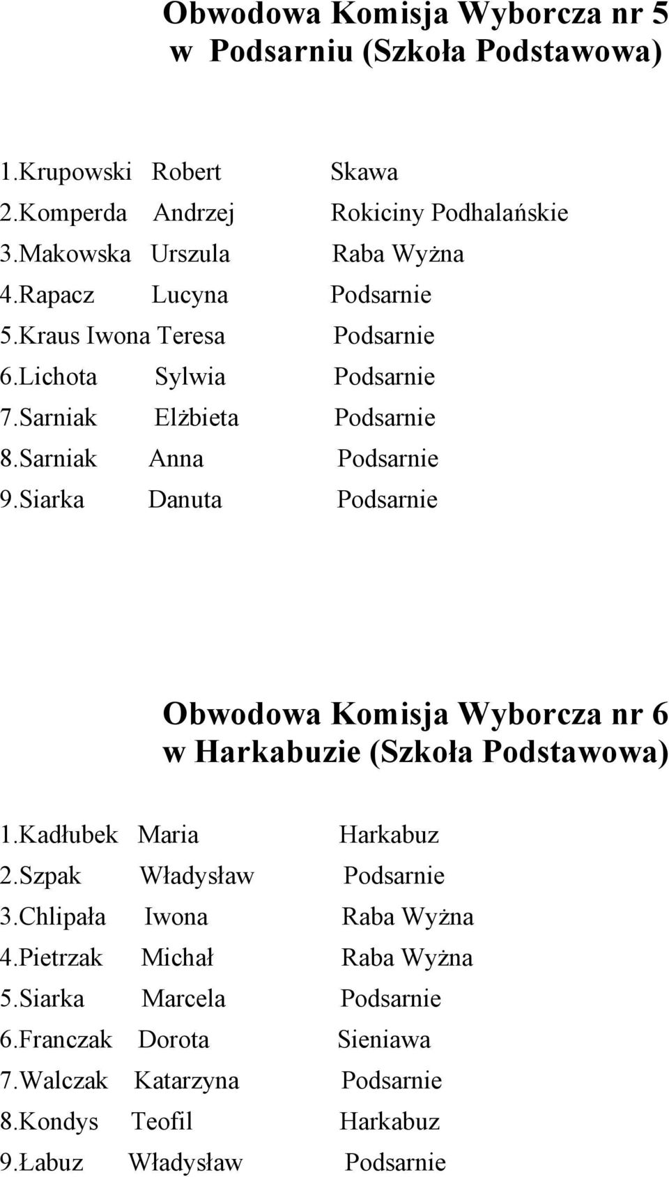 Siarka Danuta Podsarnie Obwodowa Komisja Wyborcza nr 6 w Harkabuzie (Szkoła Podstawowa) 1.Kadłubek Maria Harkabuz 2.Szpak Władysław Podsarnie 3.