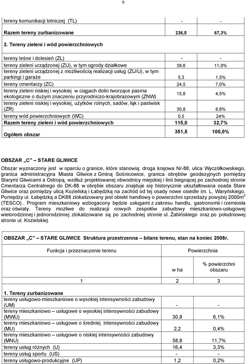 (ZU/U), w tym parkingi i garaże 5,3 1,5% tereny cmentarzy (ZC) 24,5 7,0% tereny zieleni niskiej i wysokiej w ciągach dolin tworzące pasma ekologiczne o dużym znaczeniu przyrodniczo-krajobrazowym