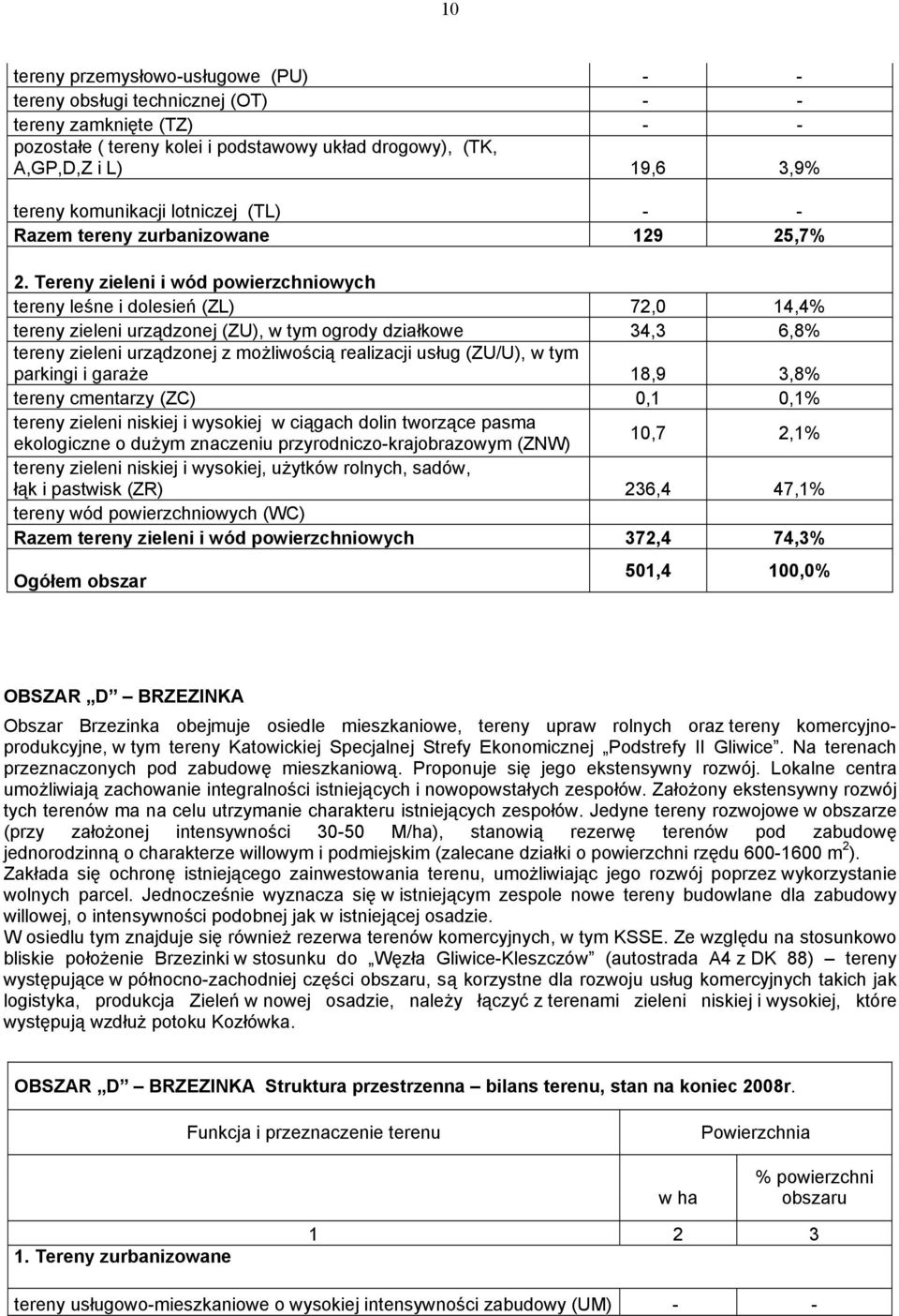 Tereny zieleni i wód powierzchniowych tereny leśne i dolesień (ZL) 72,0 14,4% tereny zieleni urządzonej (ZU), w tym ogrody działkowe 34,3 6,8% tereny zieleni urządzonej z możliwością realizacji usług