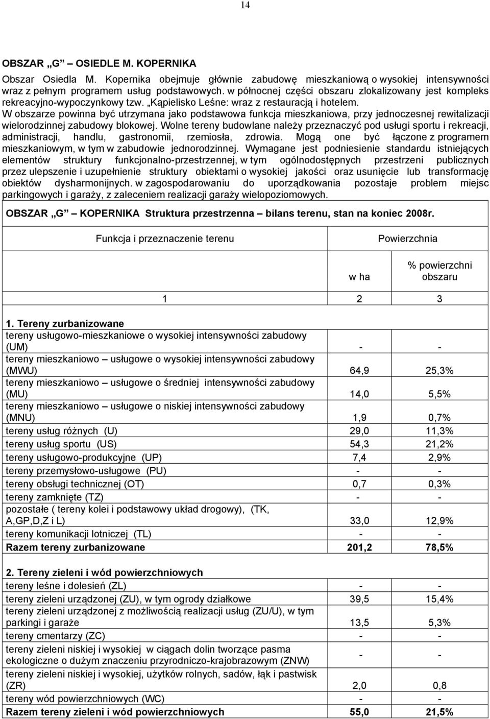W obszarze powinna być utrzymana jako podstawowa funkcja mieszkaniowa, przy jednoczesnej rewitalizacji wielorodzinnej zabudowy blokowej.