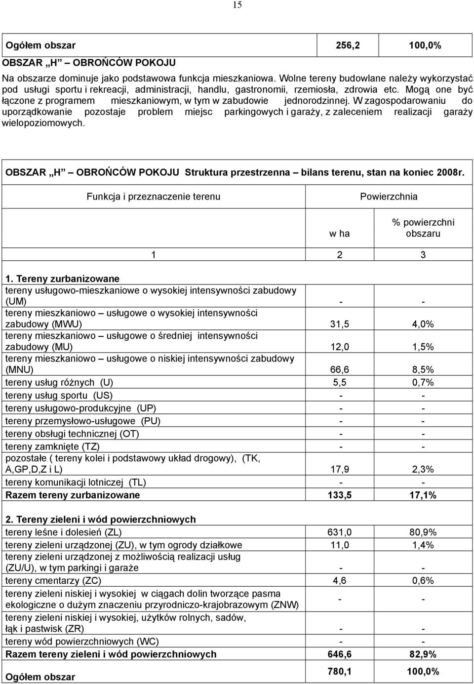 Mogą one być łączone z programem mieszkaniowym, w tym w zabudowie jednorodzinnej.