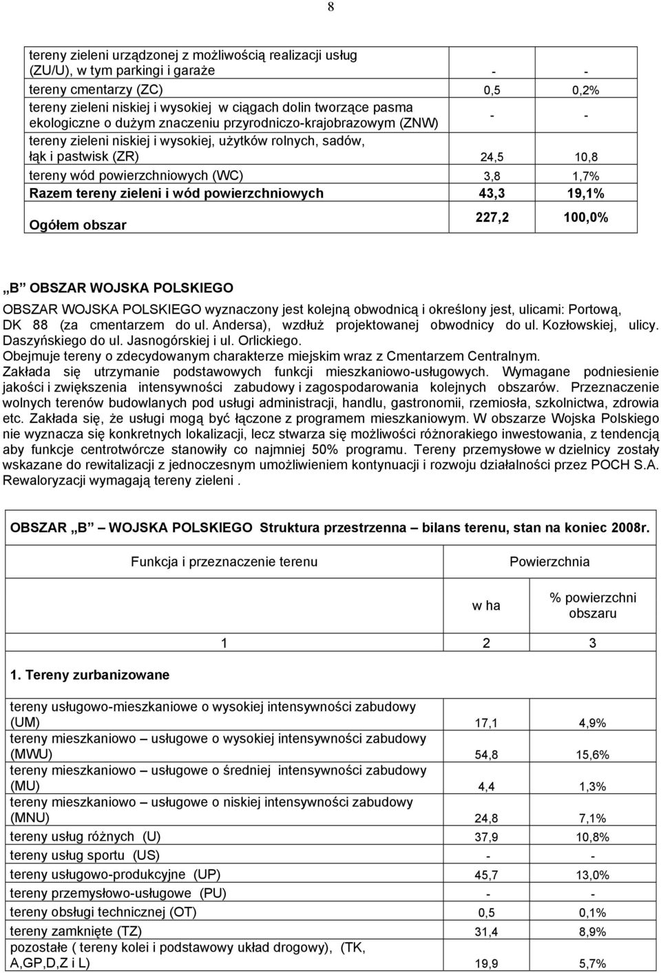 Razem tereny zieleni i wód powierzchniowych 43,3 19,1% Ogółem obszar 227,2 100,0% B OBSZAR WOJSKA POLSKIEGO OBSZAR WOJSKA POLSKIEGO wyznaczony jest kolejną obwodnicą i określony jest, ulicami: