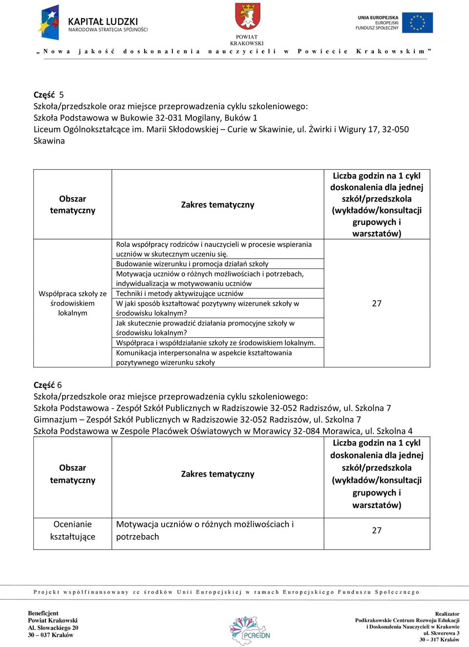 Budowanie wizerunku i promocja działań szkoły Motywacja uczniów o różnych możliwościach i potrzebach, indywidualizacja w motywowaniu uczniów Techniki i metody aktywizujące uczniów W jaki sposób
