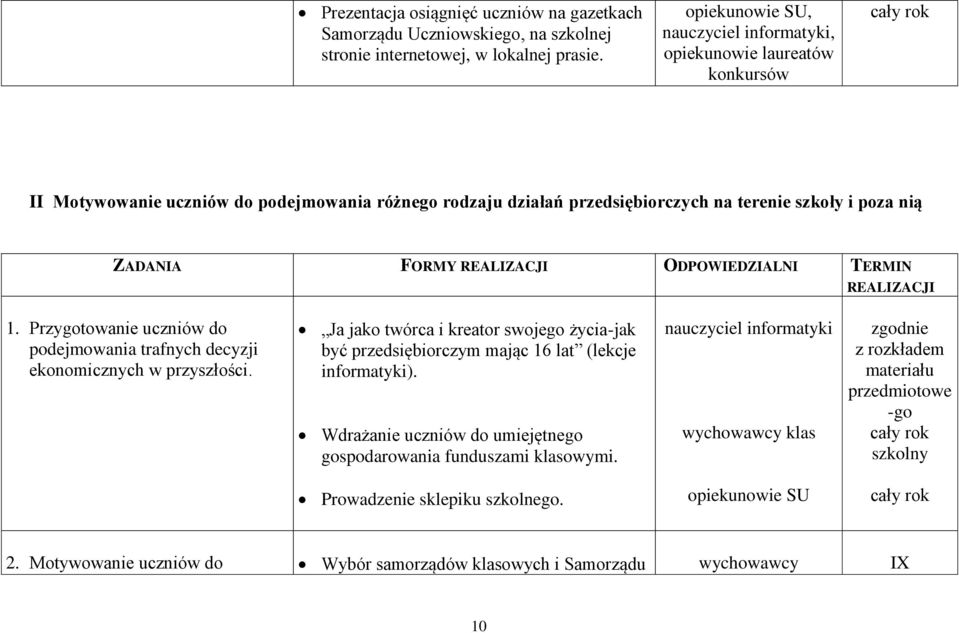 REALIZACJI ODPOWIEDZIALNI TERMIN REALIZACJI 1. Przygotowanie uczniów do podejmowania trafnych decyzji ekonomicznych w przyszłości.