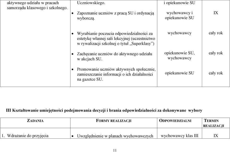 uczniów do aktywnego udziału w akcjach SU. opiekunowie SU, Promowanie uczniów aktywnych społecznie, zamieszczanie informacji o ich działalności na gazetce SU.