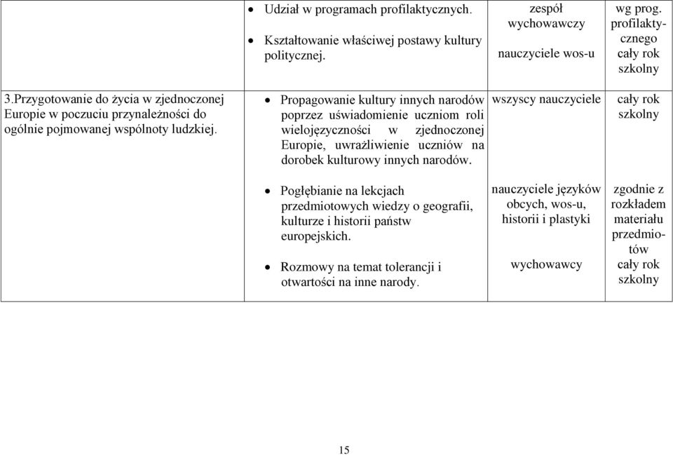 Propagowanie kultury innych narodów poprzez uświadomienie uczniom roli wielojęzyczności w zjednoczonej Europie, uwrażliwienie uczniów na dorobek kulturowy innych