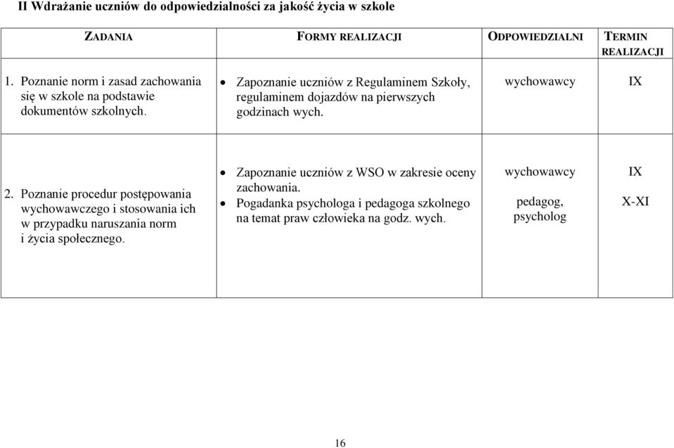 Zapoznanie uczniów z Regulaminem Szkoły, regulaminem dojazdów na pierwszych godzinach wych. IX 2.