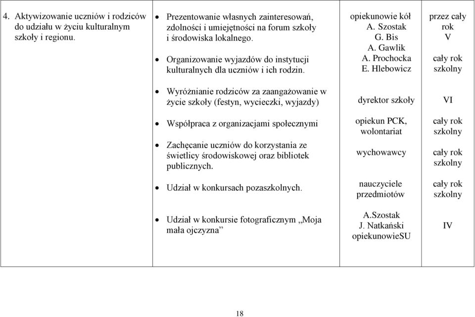 opiekunowie kół A. Szostak G. Bis A. Gawlik A. Prochocka E.