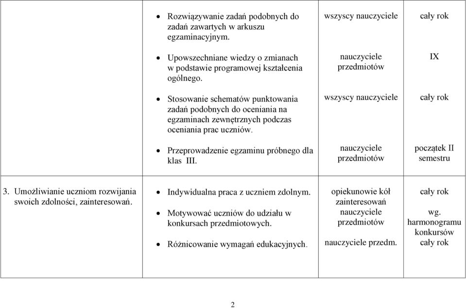 IX Stosowanie schematów punktowania zadań podobnych do oceniania na egzaminach zewnętrznych podczas oceniania prac uczniów.