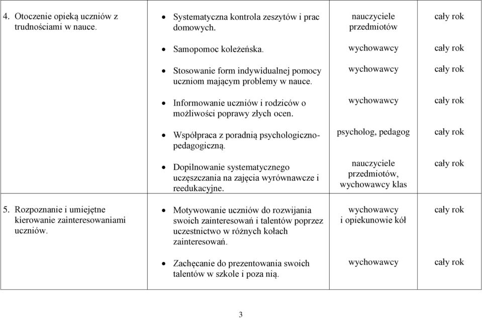 Współpraca z poradnią psychologicznopedagogiczną. psycholog, pedagog Dopilnowanie systematycznego uczęszczania na zajęcia wyrównawcze i reedukacyjne., klas 5.