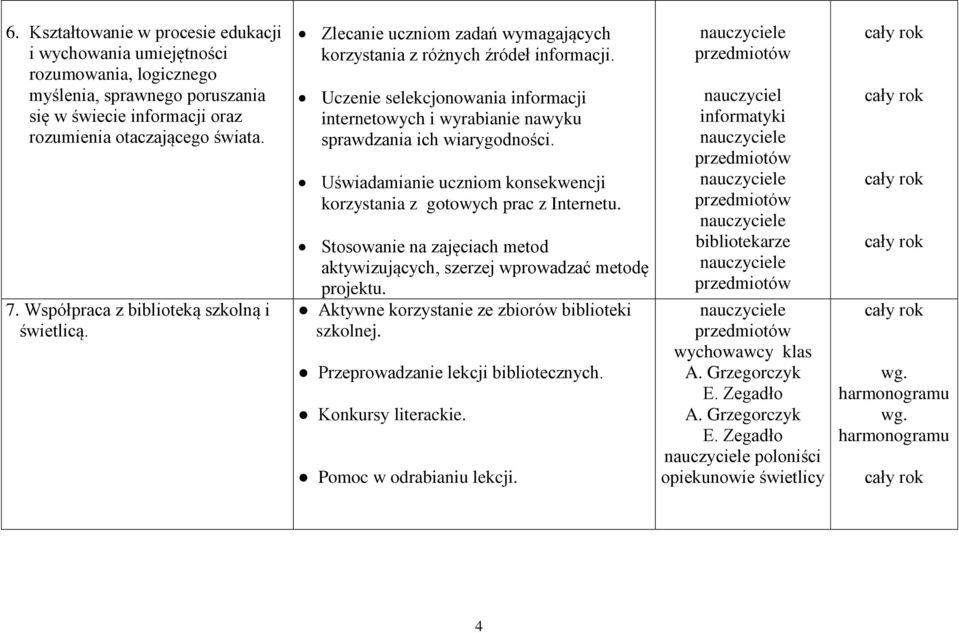 Uczenie selekcjonowania informacji internetowych i wyrabianie nawyku sprawdzania ich wiarygodności. Uświadamianie uczniom konsekwencji korzystania z gotowych prac z Internetu.