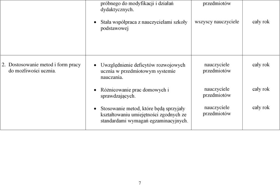 Dostosowanie metod i form pracy do możliwości ucznia.
