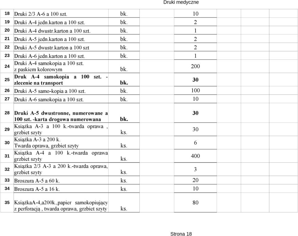 30 26 Druki A-5 samo-kopia a 100 szt. bk. 100 27 Druki A-6 samokopia a 100 szt. bk. 10 28 29 30 31 32 Druki A-5 dwustronne, numerowane a 100 szt. -karta drogowa numerowana Książka A-3 a 100 k.