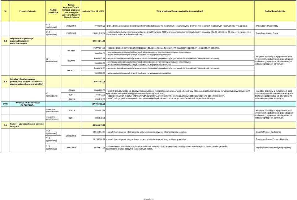 Pracy 6.1.3 - instrumenty i usługi wymienione w ustawie z dnia 20 kwietnia 2004r.o promocji zatrudnienia i instytucjach rynku pracy (Dz. U. z 2008r. nr 69, poz. 415, z późn. zm.