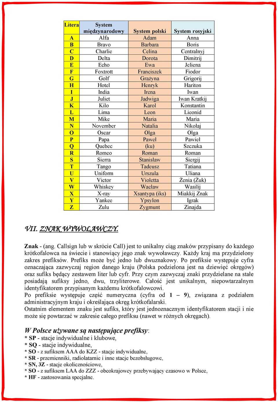 Olga P Papa Paweł Pawieł Q Quebec (ku) Szczuka R Romeo Roman Roman S Sierra Stanisław Siergij T Tango Tadeusz Tatiana U Uniform Urszula Uliana V Victor Violetta Żenia (Żuk) W Whiskey Wacław Wasilij X