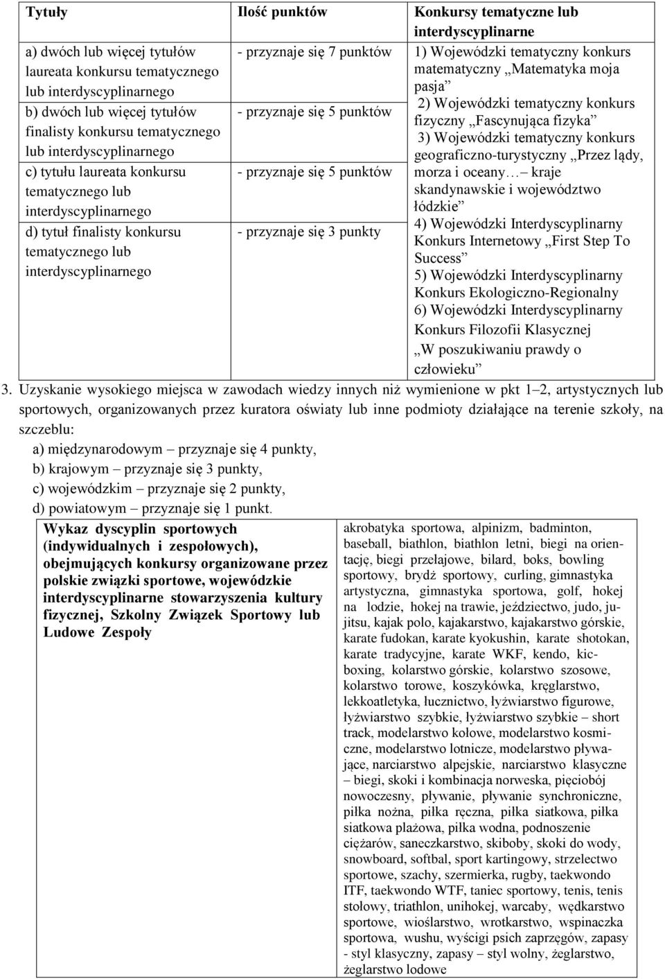 tytuł finalisty konkursu tematycznego lub interdyscyplinarnego - przyznaje się 5 punktów - przyznaje się 5 punktów - przyznaje się 3 punkty 2) Wojewódzki tematyczny konkurs fizyczny Fascynująca