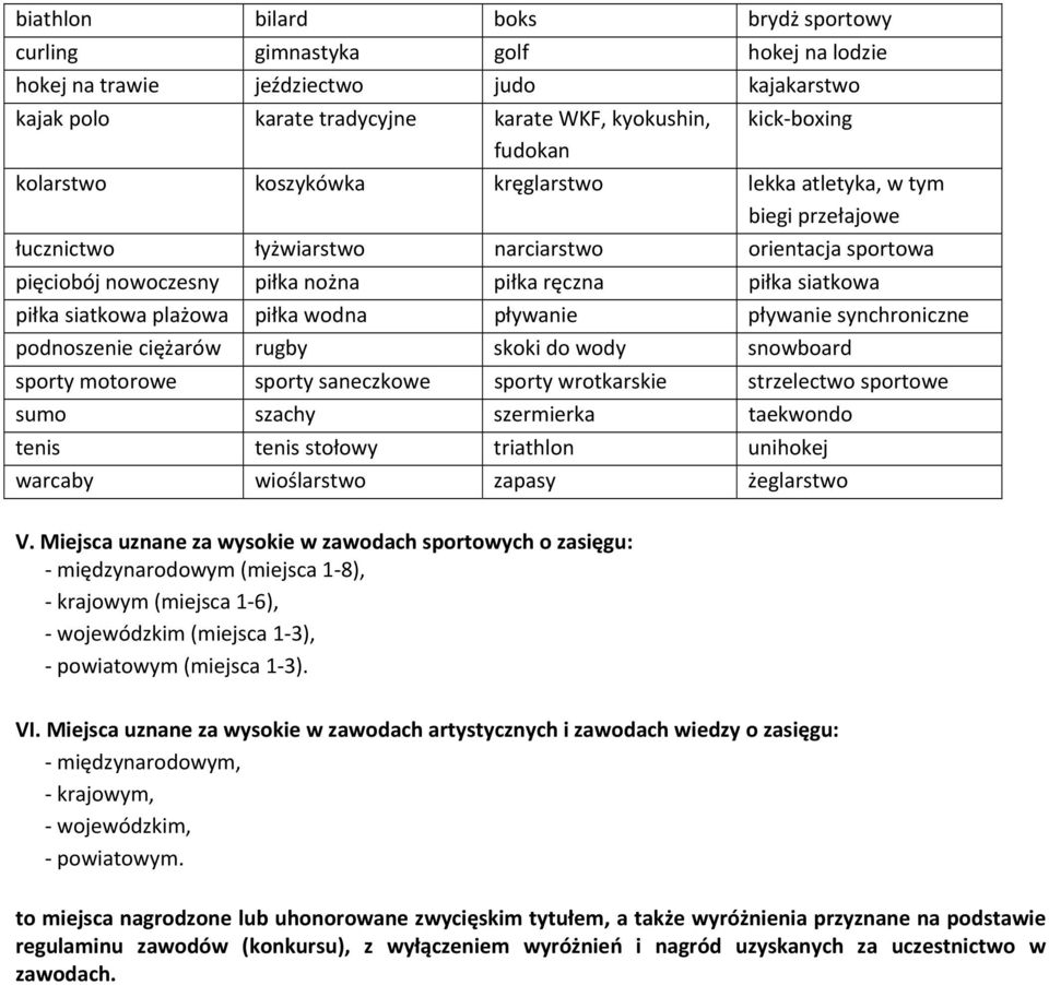 siatkowa plażowa piłka wodna pływanie pływanie synchroniczne podnoszenie ciężarów rugby skoki do wody snowboard sporty motorowe sporty saneczkowe sporty wrotkarskie strzelectwo sportowe sumo szachy