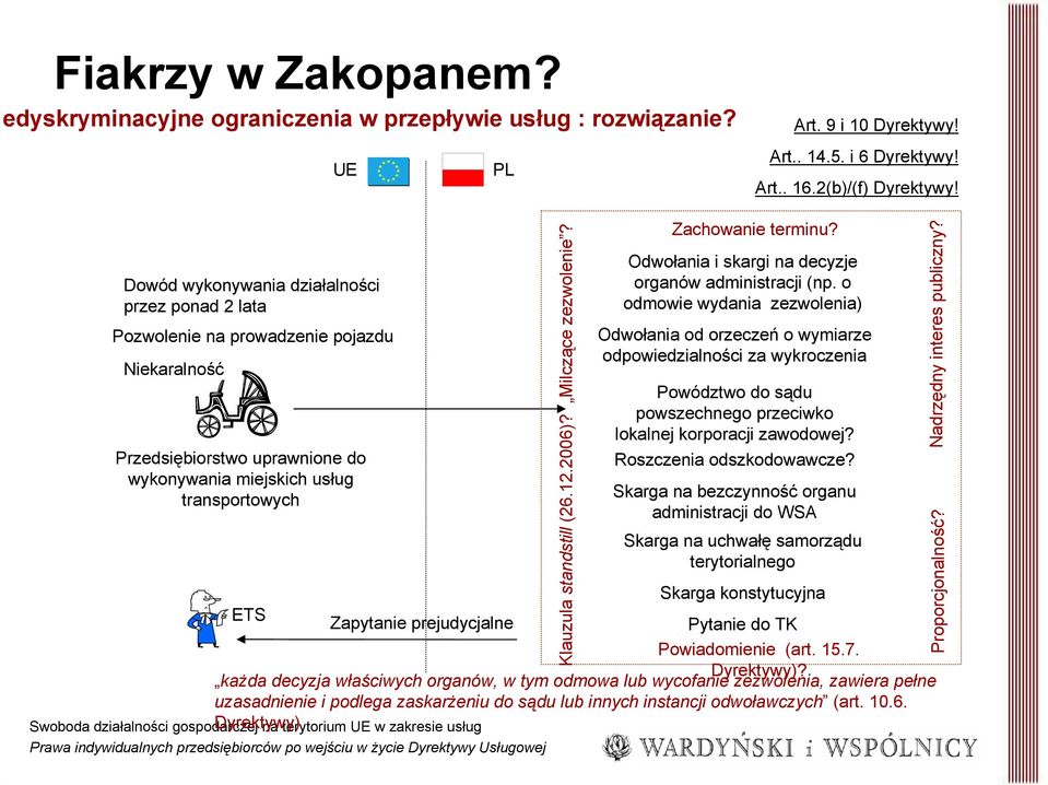 gospodarczej na terytorium w zakresie usług Milczące zezwolenie? Klauzula standstill (26.12.2006)? Zachowanie terminu? Odwołania i skargi na decyzje organów administracji (np.