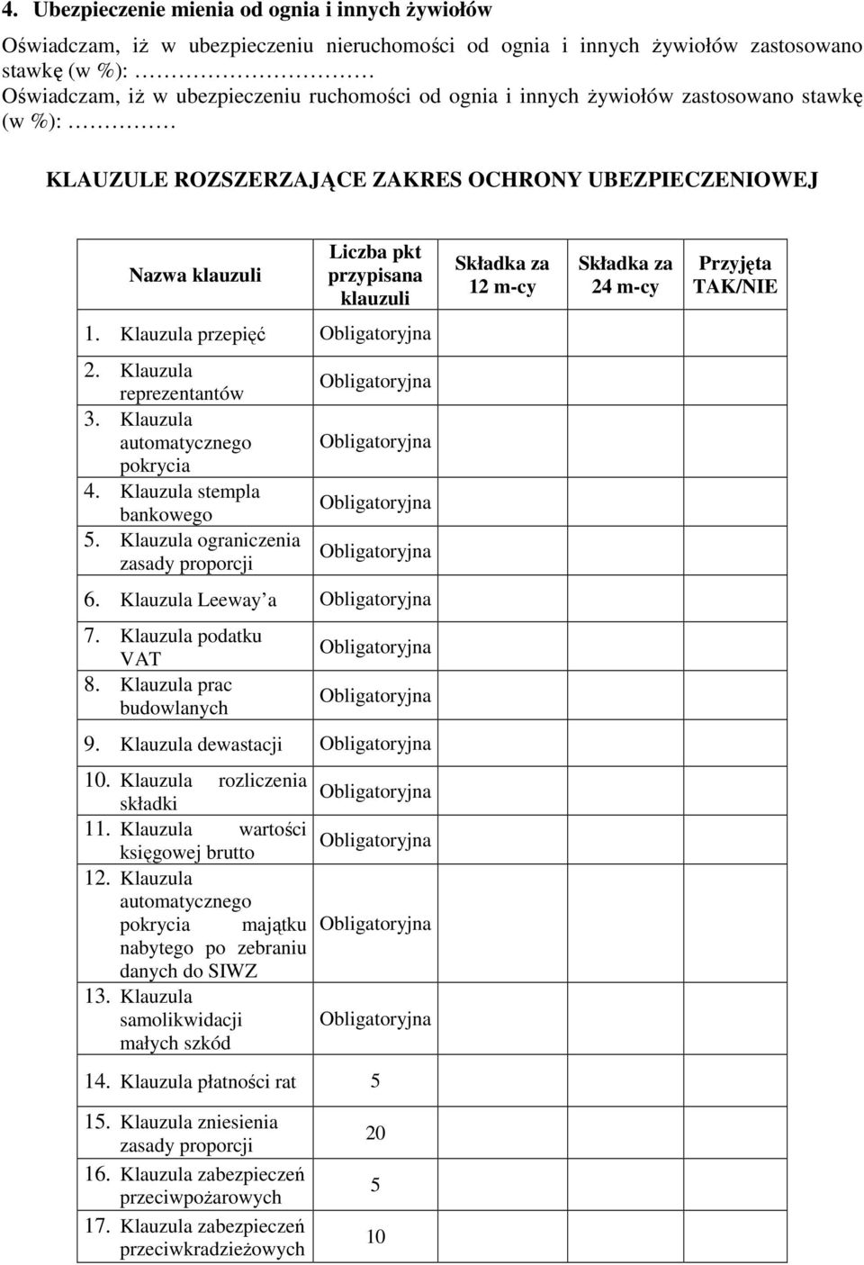 1. Klauzula przepięć Obligatoryjna 2. Klauzula reprezentantów 3. Klauzula automatycznego pokrycia 4. Klauzula stempla bankowego 5.