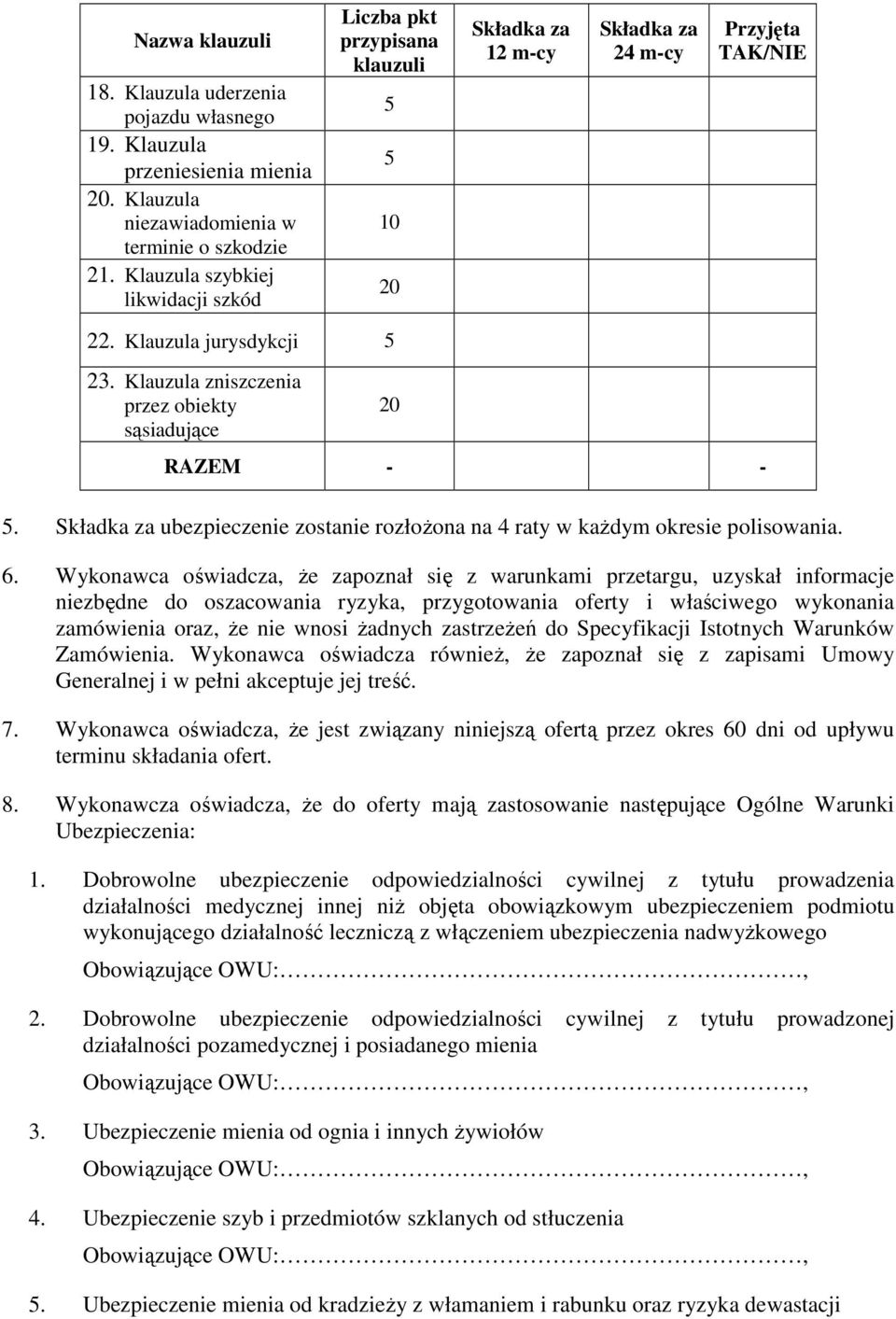 Klauzula zniszczenia przez obiekty sąsiadujące 20 RAZEM - - 5. Składka za ubezpieczenie zostanie rozłożona na 4 raty w każdym okresie polisowania. 6.