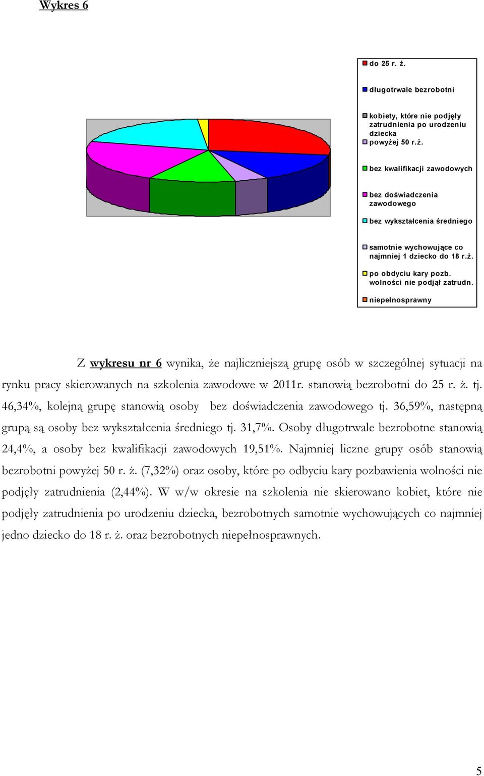 niepełnosprawny Z wykresu nr 6 wynika, Ŝe najliczniejszą grupę osób w szczególnej sytuacji na rynku pracy skierowanych na szkolenia w 2011r. stanowią bezrobotni do 25 r. Ŝ. tj.