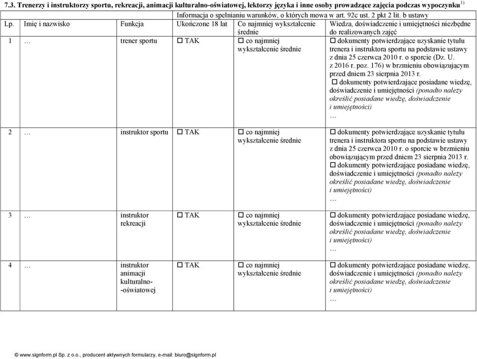 Imię i nazwisko Funkcja Ukończone 18 lat Co najmniej wykształcenie średnie Wiedza, doświadczenie i umiejętności niezbędne do realizowanych zajęć 1 trener sportu TAK co najmniej dokumenty