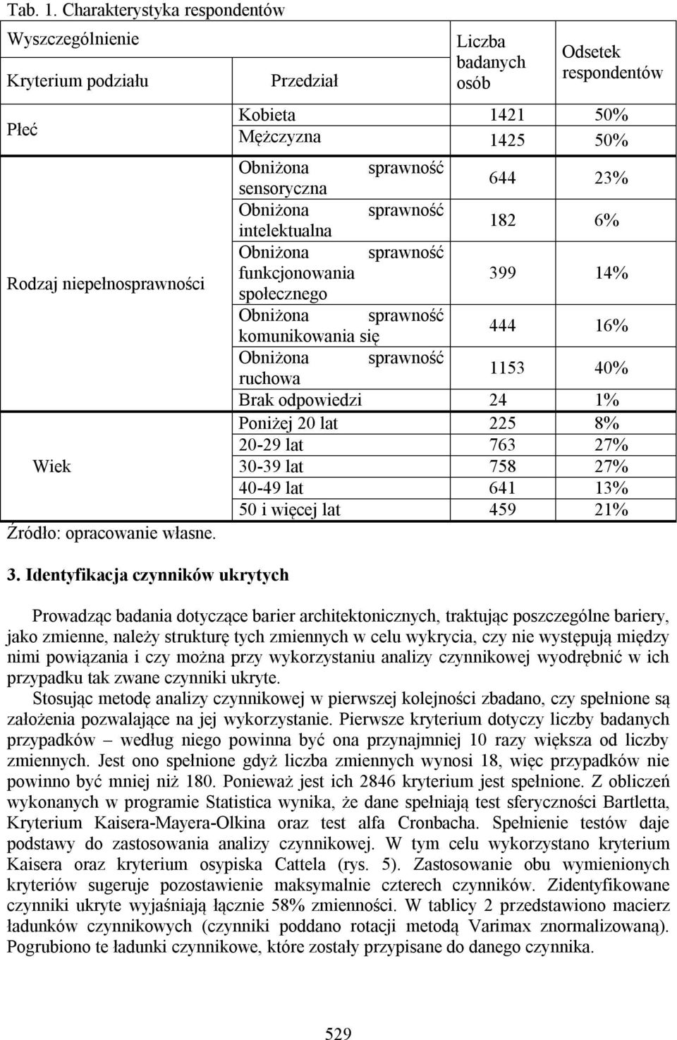 Obniżona sprawność funkcjonowania 399 14% społecznego Obniżona sprawność komunikowania się 444 16% Obniżona sprawność ruchowa 1153 40% Brak odpowiedzi 24 1% Poniżej 20 lat 225 8% 20-29 lat 763 27%