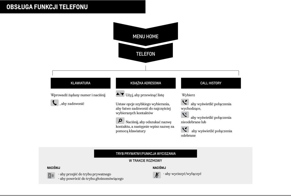 nazwę za pomocą klawiatury Wybierz aby wyświetlić połączenia wychodzące, aby wyświetlić połączenia nieodebrane lub aby wyświetlić połączenia odebrane