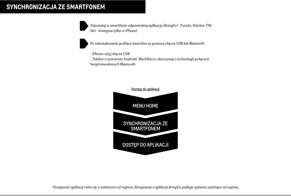 Android/ BlackBerry: skorzystaj z technologii połączeń bezprzewodowych Bluetooth Dostęp do aplikacji SYNCHRONIZACJA ZE SMARTFONEM